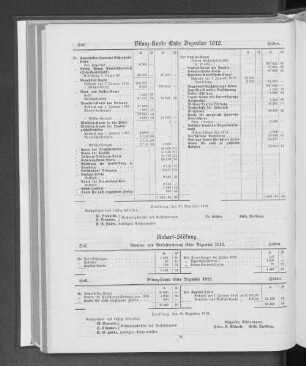 Bilanz- Konto Ende Dezember 1912.