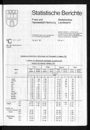 Zufuhren von Schlachtvieh, Schlachtungen und Fleischanfall in Hamburg 1972 : Lfd. Nr. 4