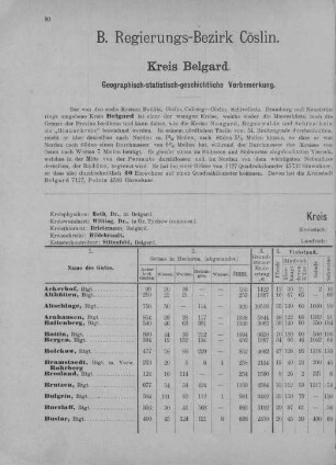 B: Regierungsbezirk Cöslin