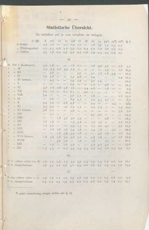 Statistische Übersicht.