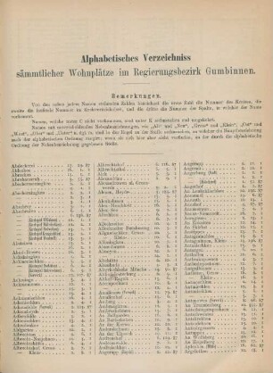 Alphabetisches Verzeichniss sämmtlicher Wohnplätze im Regierungsbezirk Gumbinnen