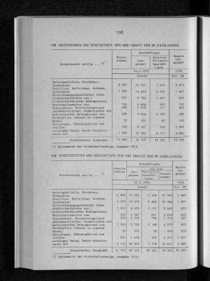 Arbeitsstätten und Beschäftigte 1979 und Umsatz 1978 im Einzelhandel