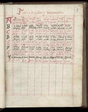 Tabula de historiis imponendis
