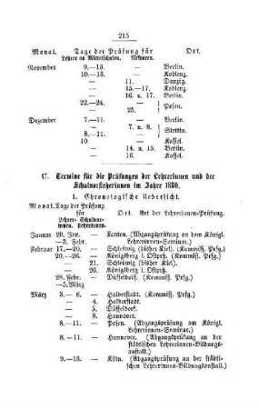 Termine für die Prüfungen der Lehrerinnen und der Schulvorsteherinnen im Jahre 1880