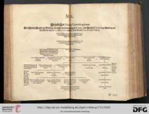 No. II. Gründliches Schema Genealogicum