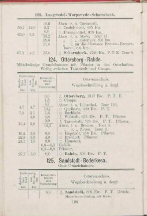 124. Ottersberg - Rahde.