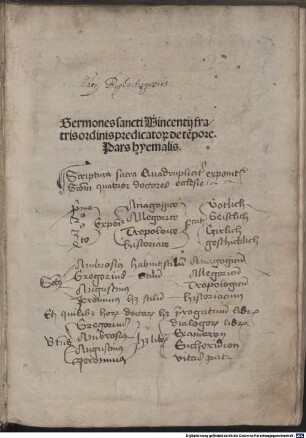 Sermones sancti Vincentij fratris ordinis predicato[rum] de te[m]pore : [1-3], [1]. Sermones de tempore. Pars hyemalis