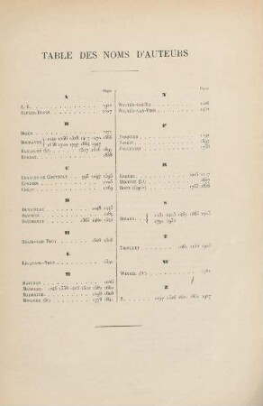 Table des noms d'auteurs