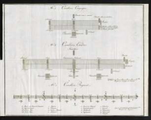 Abb. No5 Cavallerie Compagnie, Abb. No6 Cavallerie Escadron und Abb. No7 Cavallerie Regiment