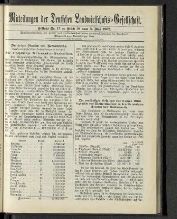 Beilage Nr. 17 zu Stück 18 vom 3. Mai 1902.