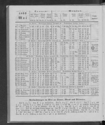 1853. Mai.
