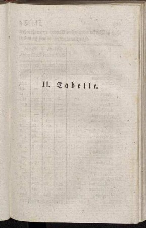 II. Tabelle: [...1sten Advent 1782 bis den 1sten Advent 1783 gestorbenen Personen,...]