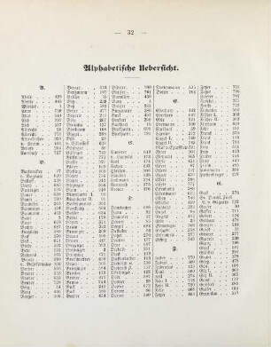 32-35, Alphabetische Übersicht