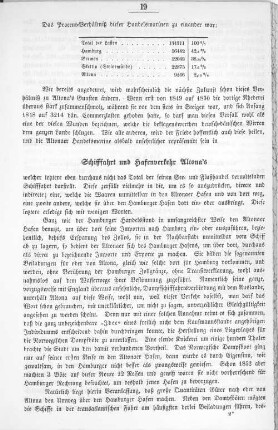 Schifffahrt und Hafenverkehr Altona's