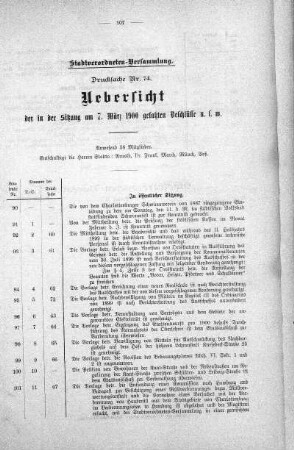 Drucksache 74: Uebersicht der in der Sitzung am 7. März 1900 gefaßten Beschlüsse u. s. w., 07. März 1900