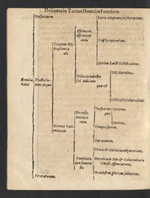 Delineatio Totius Homiliae Funebris.