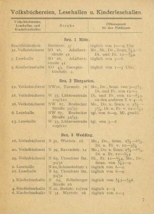Tabelle: Volksbüchereien, Lesehallen u. Kinderlesehallen