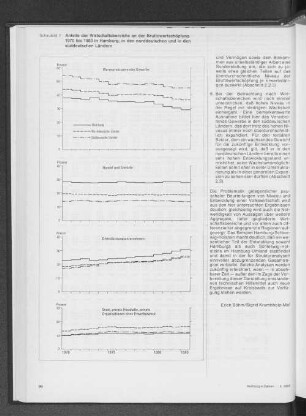 Anteile der Wirtschaftsbereiche an der Bruttowertschöpfung 1970 bis 1983 in Hamburg, in den norddeutschen und in den süddeutschen Ländern