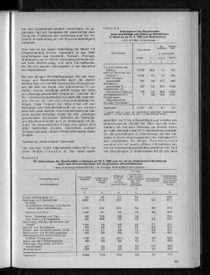 Tabelle 6: Unternehmen des Einzelhandels sowie Beschäftigte und Umsatz je Unternehmen in Hamburg am 30.9.1968 nach Rechtsformen