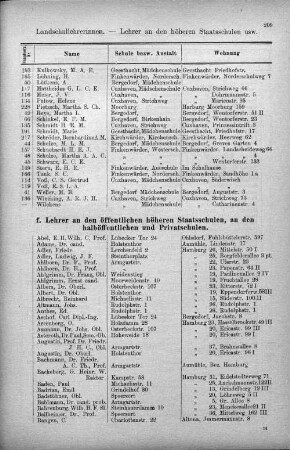 f. Lehrer an den öffentlichen höheren Stattsschulen, an den halböffentlichen und Privatschulen.