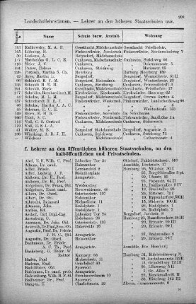 f. Lehrer an den öffentlichen höheren Stattsschulen, an den halböffentlichen und Privatschulen.
