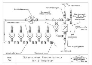 Schema einer Abschaltarmatur mit 5 Teilbreiten
