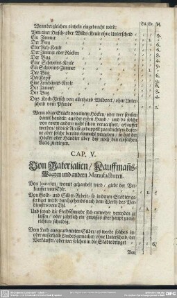 Cap. V. Von Materialien, Kaufman[n]s-Waaren und andern Manufacturen