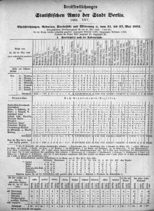 1882,25: 1882. XXV