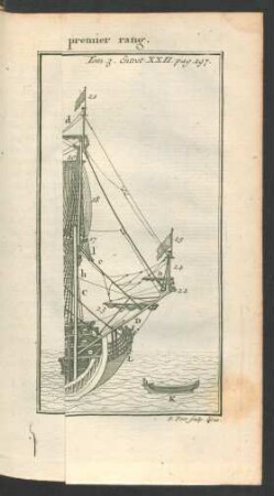 Tafel: Troisieme Figure de la coupe d'un Vaisseau du premier rang.