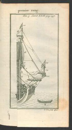 Tafel: Troisieme Figure de la coupe d'un Vaisseau du premier rang.
