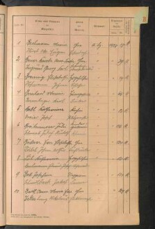 Standesamtsbuch der Stadt Aschaffenburg: Register Eheschließungen 1927 - 1929