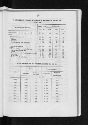 12. Die Entwicklung des Fremdenverkehrs 1968 bis 1976