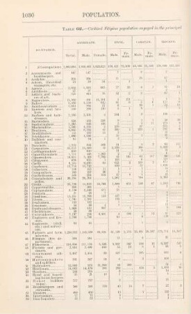 [Occupation, sex, and tribe]