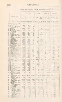 [Occupation, sex, and tribe]