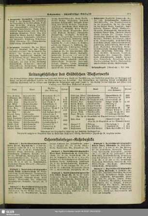 Leitungsschließer des Städtischen Wasserwerks