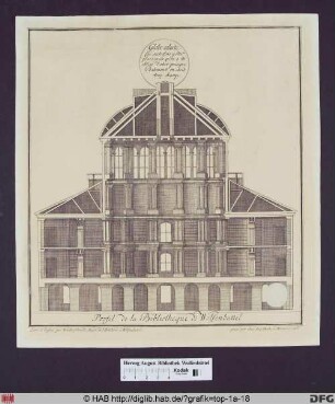 Profil de la Bibliotheque de Wolfenbüttel.