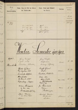 Wintersemester 1902/1903. Rektorat Julius (von) Grill