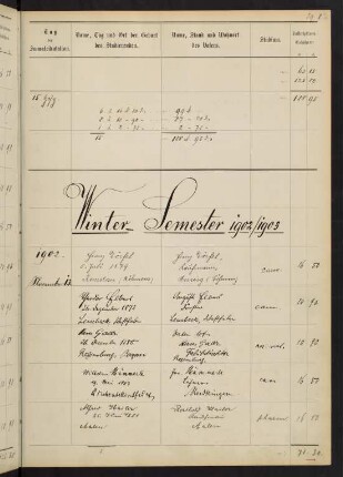 Wintersemester 1902/1903. Rektorat Julius (von) Grill