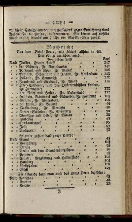 Nachricht Von dem Brief-Porto [...]