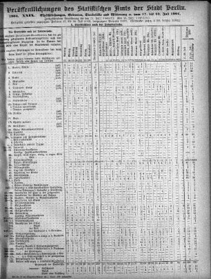 1904,29: 1904. XXIX