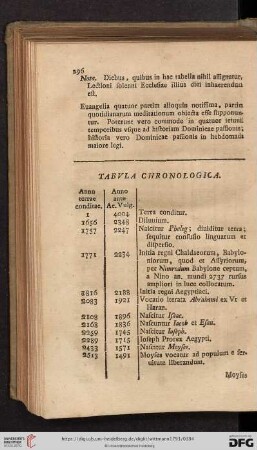 Tabula Chronologica