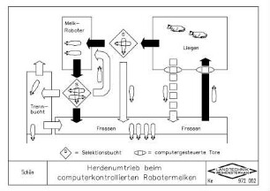Herdenumtrieb beim computerkontrollierten Robotermelken