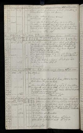 16v, 29. September 1840: Bearing Anatahan Island (Ladrones) - Distance 1255 Miles