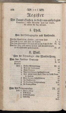 Register Der Haupt-Sachen in dieser neu-aufgelegten Grammaire; dessen Römische Zahl das Caput, die andere die Pag. bedeutet.
