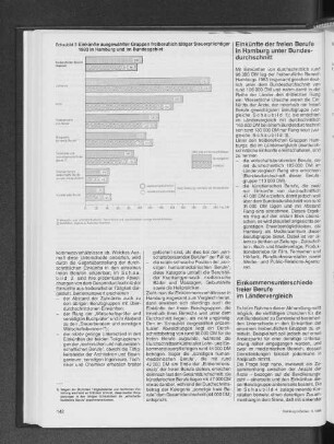 Einkünfte ausgewählter Gruppen freiberuflich tätiger Steuerpflichtiger 1983 in Hamburg und im Bundesgebiet