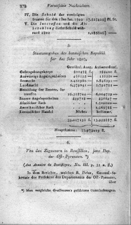 Staatsausgaben der batavischen Republik für das Jahr 1803