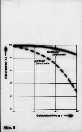 Diagramm: Antriebs- und Anbausystem, Gelenkwelle