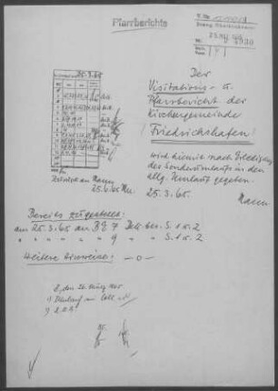 Friedrichshafen mit Ailingen und Oberteuringen: Visitationsbericht mit Pfarrbericht 1964