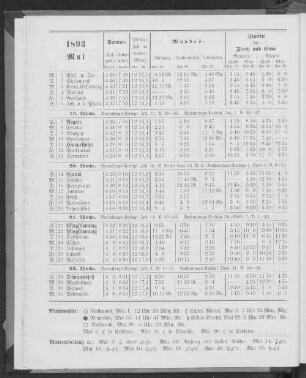 1893. Mai.