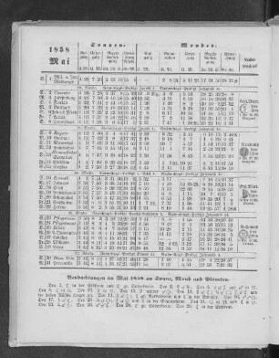 1858. Mai.